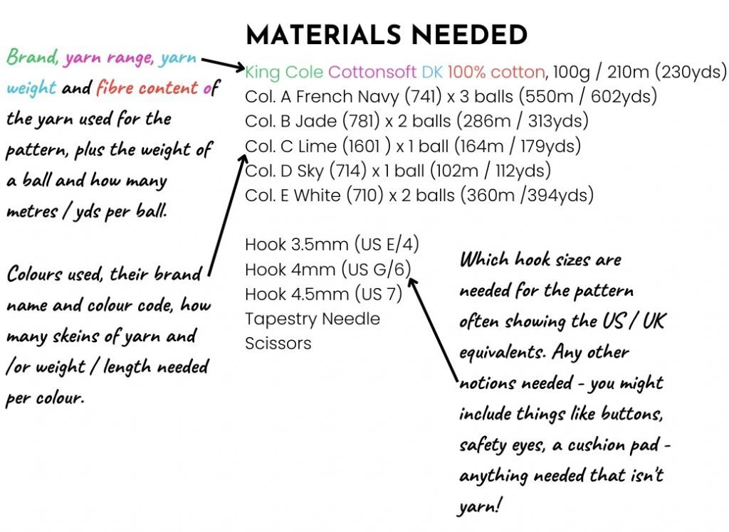 Example of materials need list for a crochet pattern with tips addes