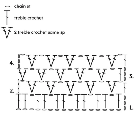 Example of stitch diagram / chart for a crochet pattern