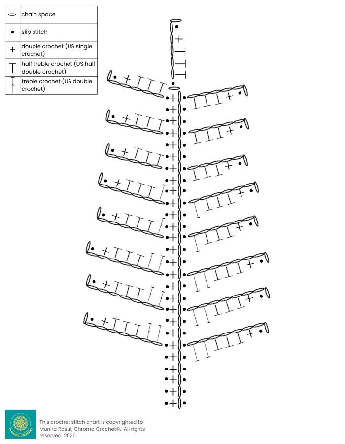 Fern Leaf crochet chart