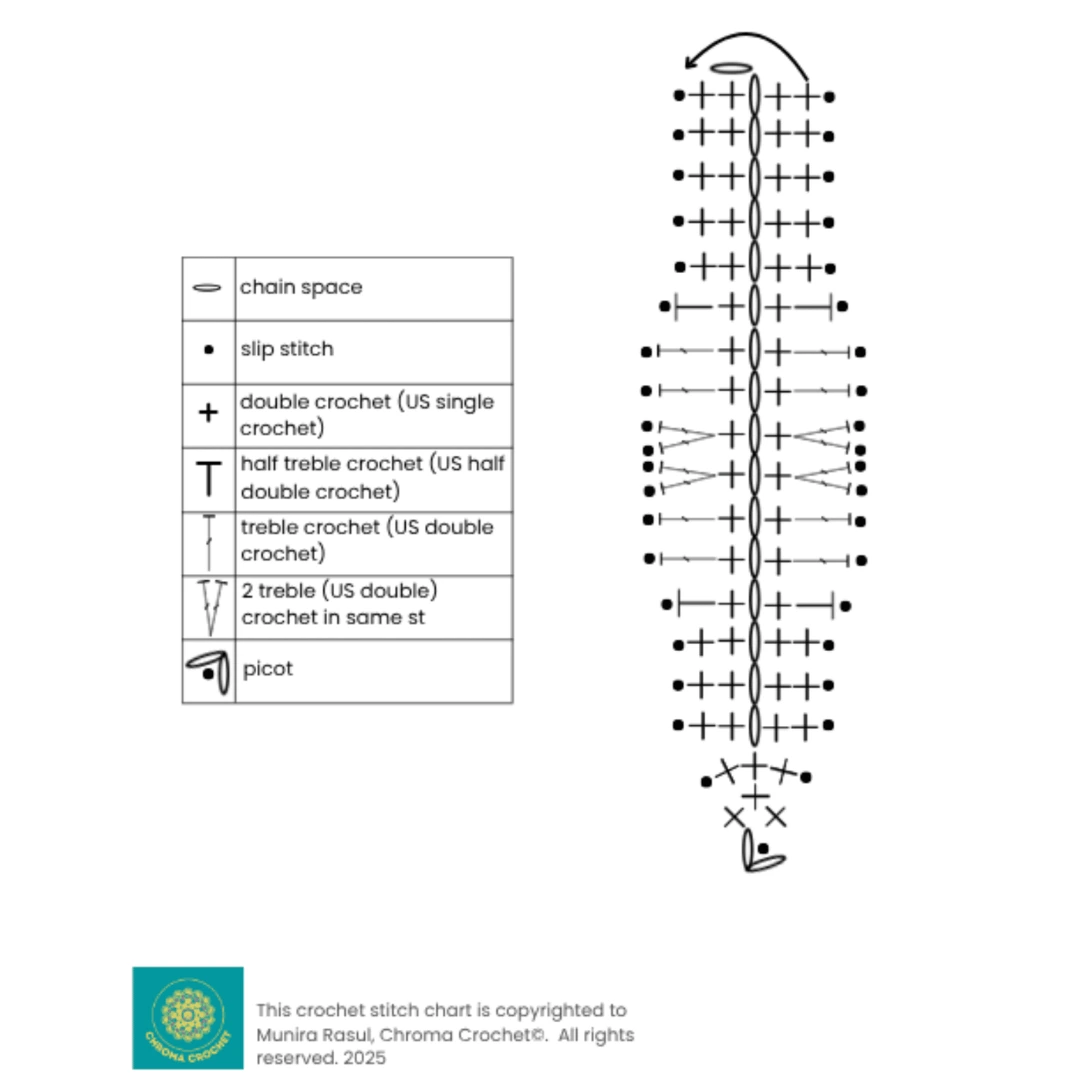 A crochet stitch chart for the hibiscus leaf as part of the crochet hibiscus flower pattern. There is a crochet stitch symbol key on the left which explains for each symbol means.