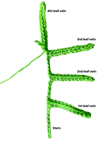 Crochet leaf stem in green yarn partially finished showing the stem and 1st to 4th leaf veins for the crochet leaves stem free pattern.